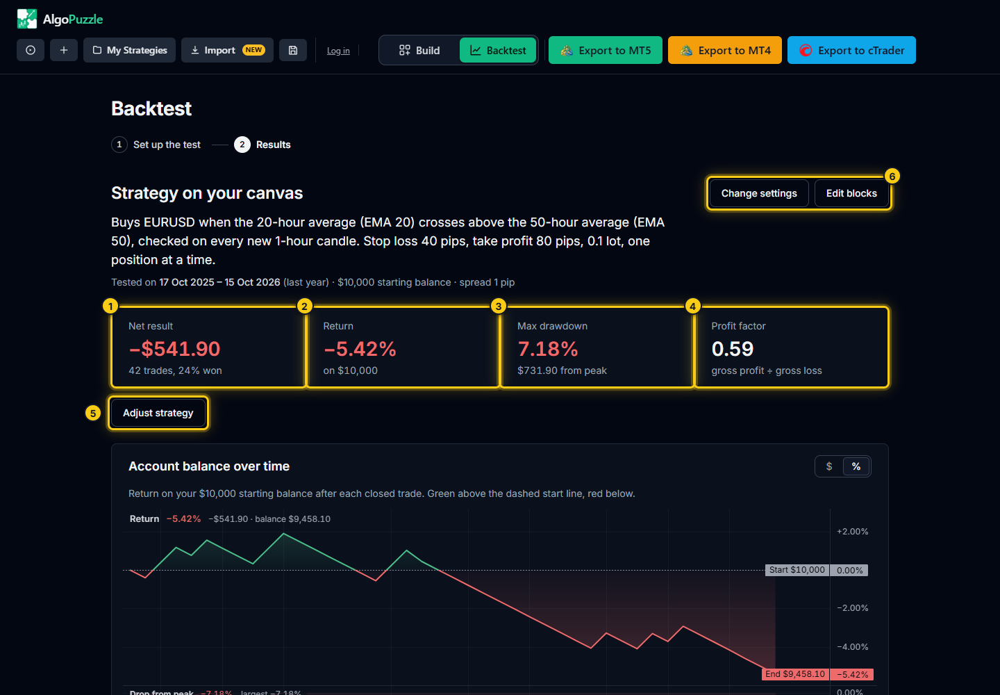 The headline numbers of a backtest
