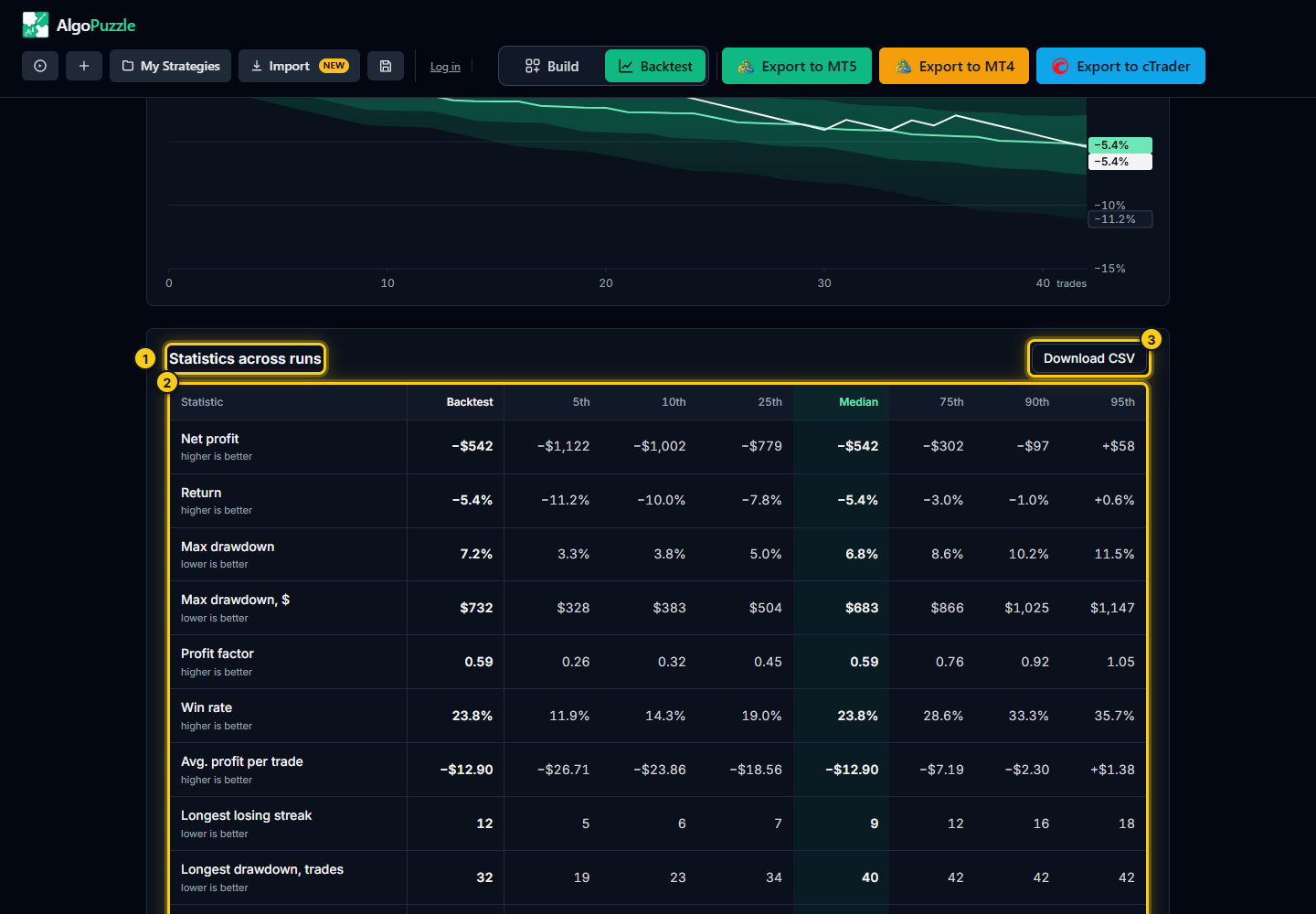 The Statistics across runs table