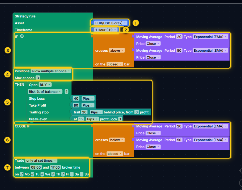 A Strategy rule block with every part marked