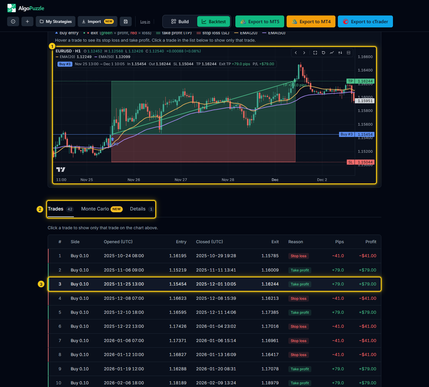 One trade selected in the list and shown on the price chart