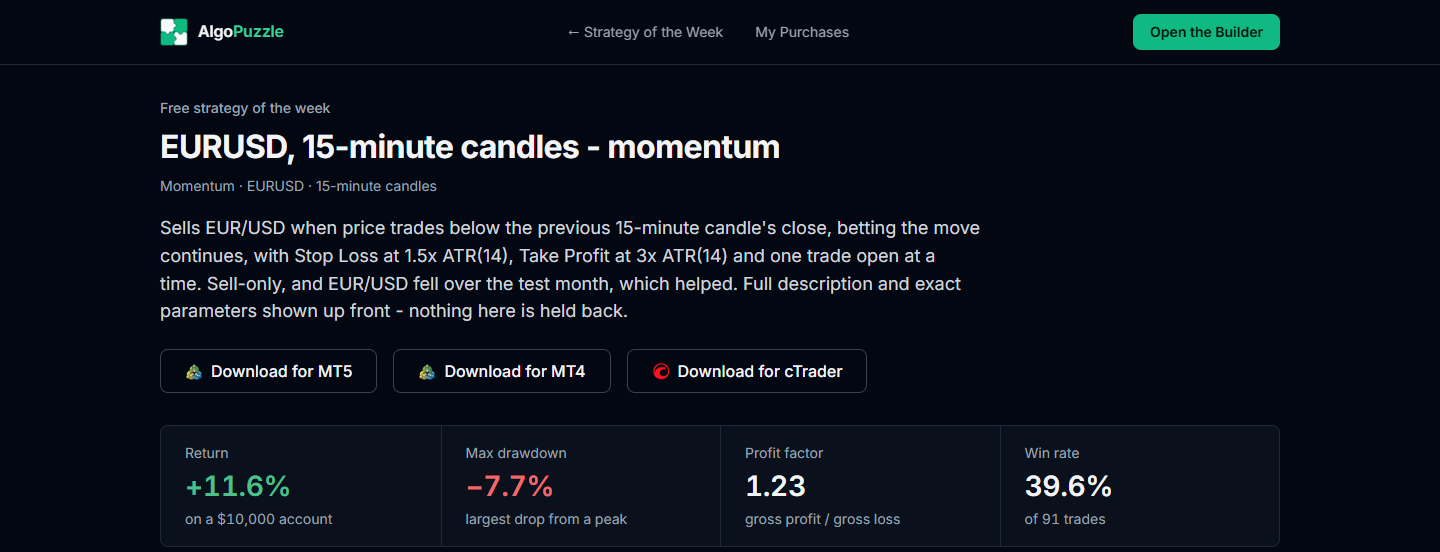 The page of the free AlgoPuzzle Strategy of the Week with its name, market and timeframe, a short description, the Download for MT5, Download for MT4 and Download for cTrader buttons, and the key numbers Return, Max drawdown, Profit factor and Win rate